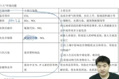 2025高一钟潇化学全年系统精讲课程