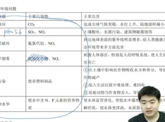 2025高一钟潇化学全年系统精讲课程