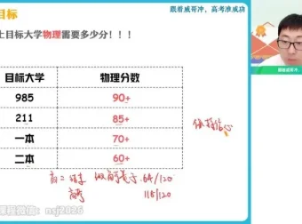 2024蔺天威高三物理系统班：全面突破运动学、动力学与电磁学