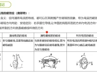 谭哥模型高中物理全套课程
