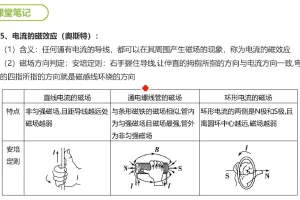 谭哥模型高中物理全套课程
