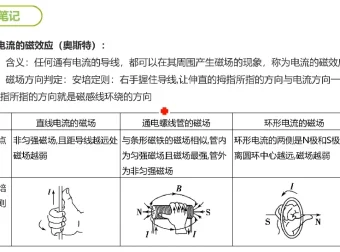 谭哥模型高中物理全套课程