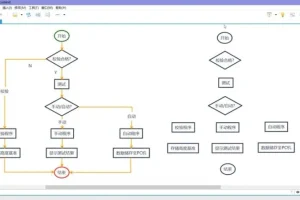 XMind思维导图入门到精通教程