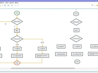 XMind思维导图入门到精通教程