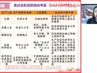 周峤矞高一政治必修1+2秋季精讲课程