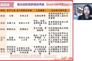 周峤矞高一政治必修1+2秋季精讲课程