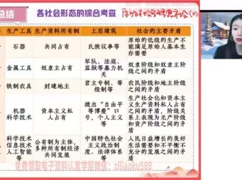 周峤矞高一政治必修1+2秋季精讲课程