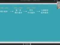 关也2024高考历史全程班：暑秋寒春四阶段备考