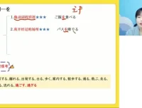 高三日语高考冲刺班：花梦迪老师精讲