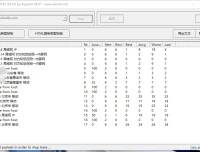 WinMTR 路由检测汉化绿色版与纯真IP库