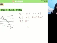 2024高一张雯物理春季班：曲线运动到电场专题精讲