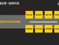 美团大众点评运营实战课程：打造金牌店铺必修课