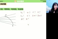 2024高一张雯物理春季班：曲线运动到电场专题精讲