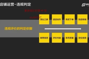 美团大众点评运营实战课程：打造金牌店铺必修课
