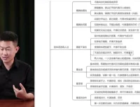 《开悟2.0：揭秘人性权谋与读心术课程》