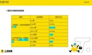 高途雅思KET+PET全能突破课程