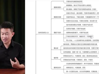 《开悟2.0：揭秘人性权谋与读心术课程》