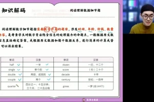 朱汗祺高一英语寒假特训班：非谓语/完形/阅读/写作精讲