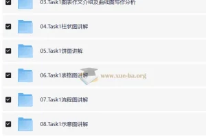 雅思7分写作单项课程