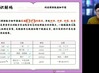 朱汗祺高一英语寒假特训班：非谓语/完形/阅读/写作精讲