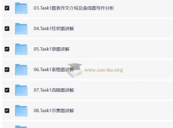 雅思7分写作单项课程