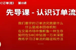 熊猫交易学社黄金VIP系统课：SMC订单流