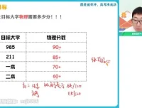 2024蔺天威高三物理全年班：热学、力学、电磁学等专题突破