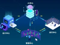 AI+自媒体+RPA变现训练营：写作与运营课程