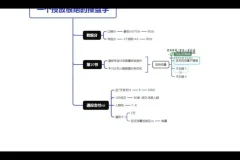 壹哥千川投放实战课：短视频与直播带货技巧