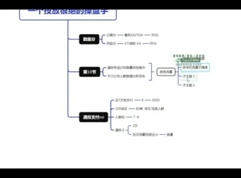 壹哥千川投放实战课：短视频与直播带货技巧