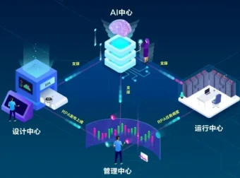 AI+自媒体+RPA变现训练营：写作与运营课程