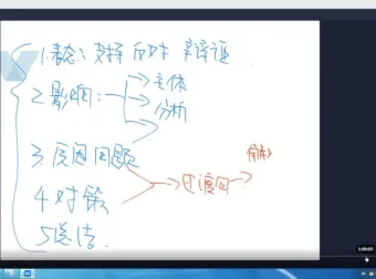 袁东公考面试冲刺：高频题型预测与答题技巧