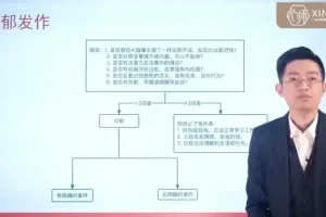 吴月波催眠与心理学课程：从入门到精通