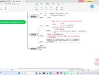 视频号直播年货时令项目实战指南