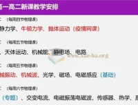 巴蜀中学2025高考物理二轮备考讲座课件