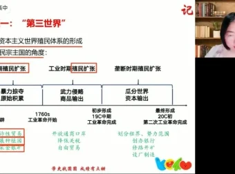 贾晨曦2024高三历史冲刺班：高频考点精讲与押题