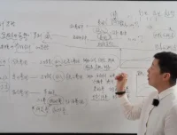 老板满意的财务报告：3步搞定财务报表分析资料