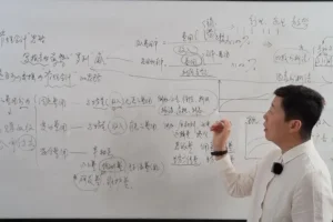 老板满意的财务报告：3步搞定财务报表分析资料