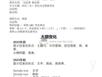 考研英语大作文和小作文使用帮助PDF文档