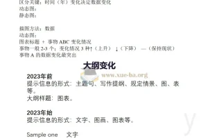 考研英语大作文和小作文使用帮助PDF文档