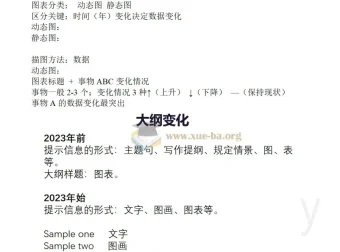 考研英语大作文和小作文使用帮助PDF文档