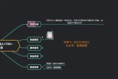 抖音半无人直播：利用OBS推流播放热门网剧的赚钱秘籍