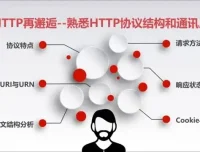 漫画图解HTTP协议：从入门到精通课程