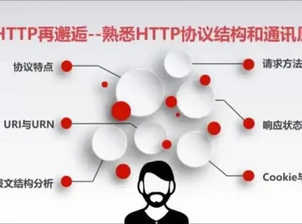 漫画图解HTTP协议：从入门到精通课程