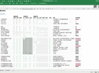 刘万祥Excel可视化图表教程：商务精英数据可视化必备