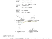 2025版高三物理二轮复习知识总结（精简版）