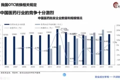 医药行业财税处理与税务筹划实操课（含软件/稽查案例，财会成长学苑）