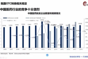 医药行业财税处理与税务筹划实操课（含软件/稽查案例，财会成长学苑）