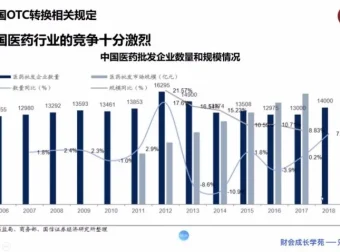 医药行业财税处理与税务筹划实操课（含软件/稽查案例，财会成长学苑）