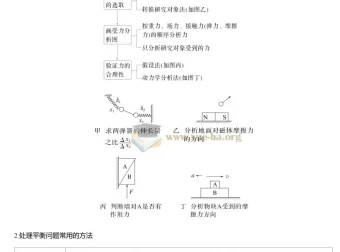 2025版高三物理二轮复习知识总结（精简版）